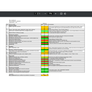 Diagnostic fonctionnel de votre Front Office