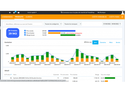 Módulo Margins Analytics para prestashop