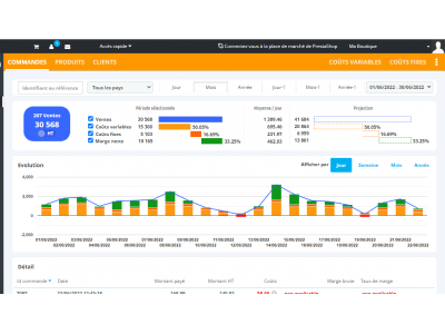 Modulo Margins Analytics per prestashop