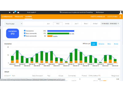 Module Margins Analytics pour Prestashop