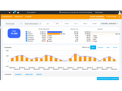 Module Margins Analytics pour Prestashop