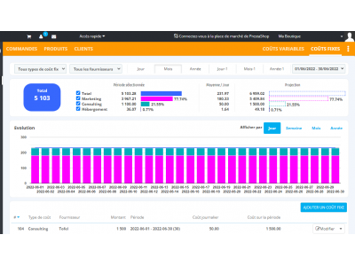 Modul Margins Analytics für prestashop