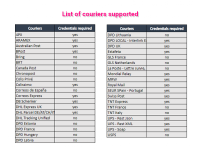 Module Tracking Center voor Prestashop